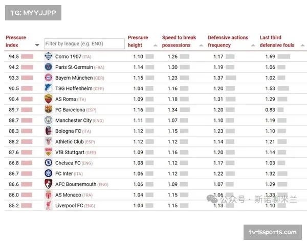 CIES报告：意甲联赛场均对方半场传球次数为五大联赛最低，与低位防守风格相关