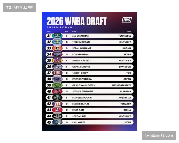 2026届WNBA选秀新秀薪资创历史新高，状元福德首年薪资50万美元